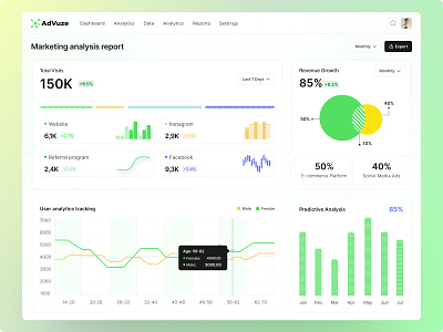 Digital Marketing Dashboard admin admin panel analytics dashbaord campaign management chart color dashboard design data data analysis digitall marketing dashboard infographic marketing insights product design rupak chakraborty saas saas dashboard stats ui inspiration user dashboard web app design