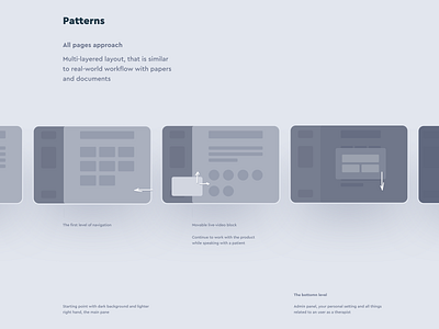 patterns clean dashboard design layouts minimal patterns simple ui voit xandovoit