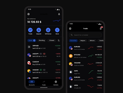 Design for the Online Trading App blockchaininvesting