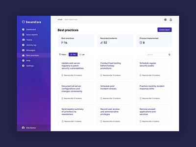 Dashboard for best practices for incident reports concept dashboard incidentreport interaction design tool typogaphy ui ux design workflows
