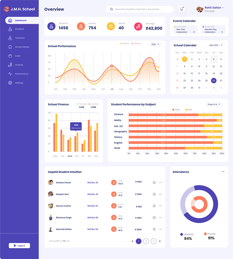 School Management Dashboard by Rohini Singh on Dribbble
