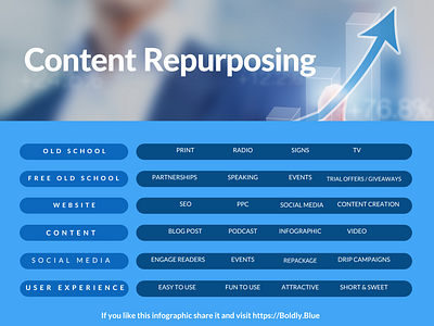 Content Repurposing graphic design