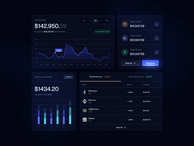 Crypto app Widgets and Analytics analytics app brand branding clean concept crypto crypto app dashboard design graphic design interface logo minimal ui ux web app web design website widgets