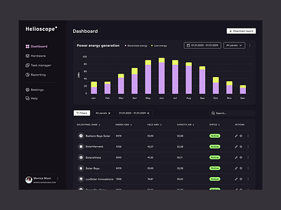 Helioscope - Dashboard app black bold bold design button color dasboarddesign dashboard data design dribbble figma graphic graphic design information logo minimalism ui ux vector