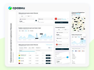 Виджеты раздела курсы валют для Сравни exchange product design ui