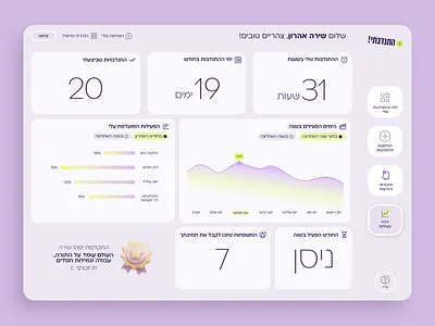 I volunteered! dashboard purple ui ux