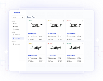 DroneBase: Drone Delivery Fleet Management. dashboard design drone managemnt product design ui visual