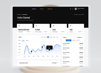 Sales Inventory Dashboard analytics dashboard product design sales sales inventory ui desigb ui ux