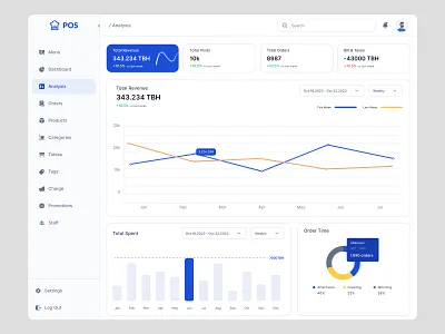Restaurant POS Dashboard branding graphic design ui