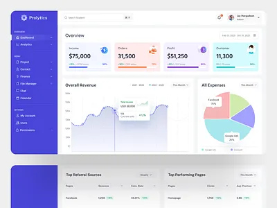 Prolytics: Multipurpose Analytics Dashboard. Admin Panel admin admin interface analysis analytics business chart dashboard data ecommerce fictech graph insights kpi modern ui panel product design sales statistic stats web application