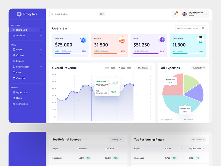 Prolytics: Multipurpose Analytics Dashboard. Admin Panel by Shajedul ...