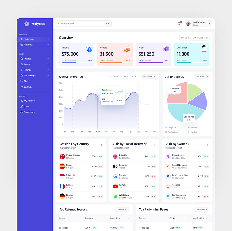 Prolytics: Multipurpose Analytics Dashboard. Admin Panel by Shajedul ...