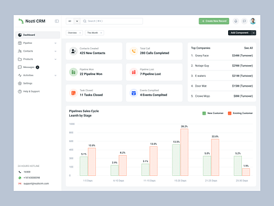 CRM Platform - Nozti artiflow crm crm dashboard crm platform crmintegration crmsoftware crmstrategy crmtools customer experience customerrelationshipmanagement dashboard datamanagement halal leads saas salesautomation salescrm uiux design web design webapp