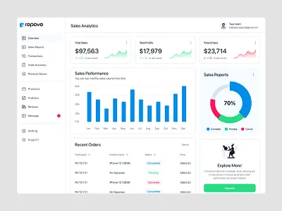 SaaS- Sales Analytics dashboard design saas saas product sales analytics ui uiux web web design