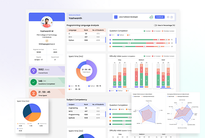 Dashboard Design - Student Performance Analysis analysis dashboard graph individual dashboard pie chart ui ui design