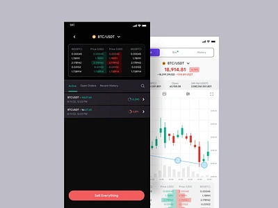 Edit Stop Loss & Fixed Profit interaction affordance animation drop down edit interaction mobile app stock stop loss trading trading app ui ux