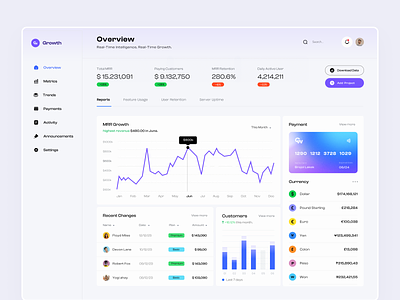 Overview Page - SaaS Dashboard card chart dashboard data graphic home list metric overview payment saas statistic