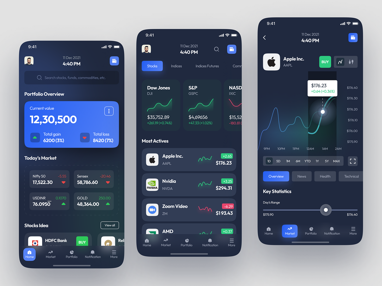 Stock Market App UI Design by Harshil Acharya for Orbit Design on Dribbble