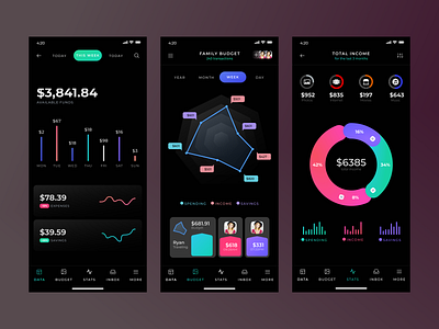 Personal Finance Management App - Data Visualization android app design case study dailyui dailyuichallenges dailyuiday18 dark mode dashboard data analysis data analytics data visualisation data visualization finance fintech infographic ios mobile app ui ui design ux