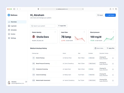 Wellness - Healthcare Patient Dashboard administration app cro dashboard design health healthcare template ui ui design ui kit ux ux design web web app