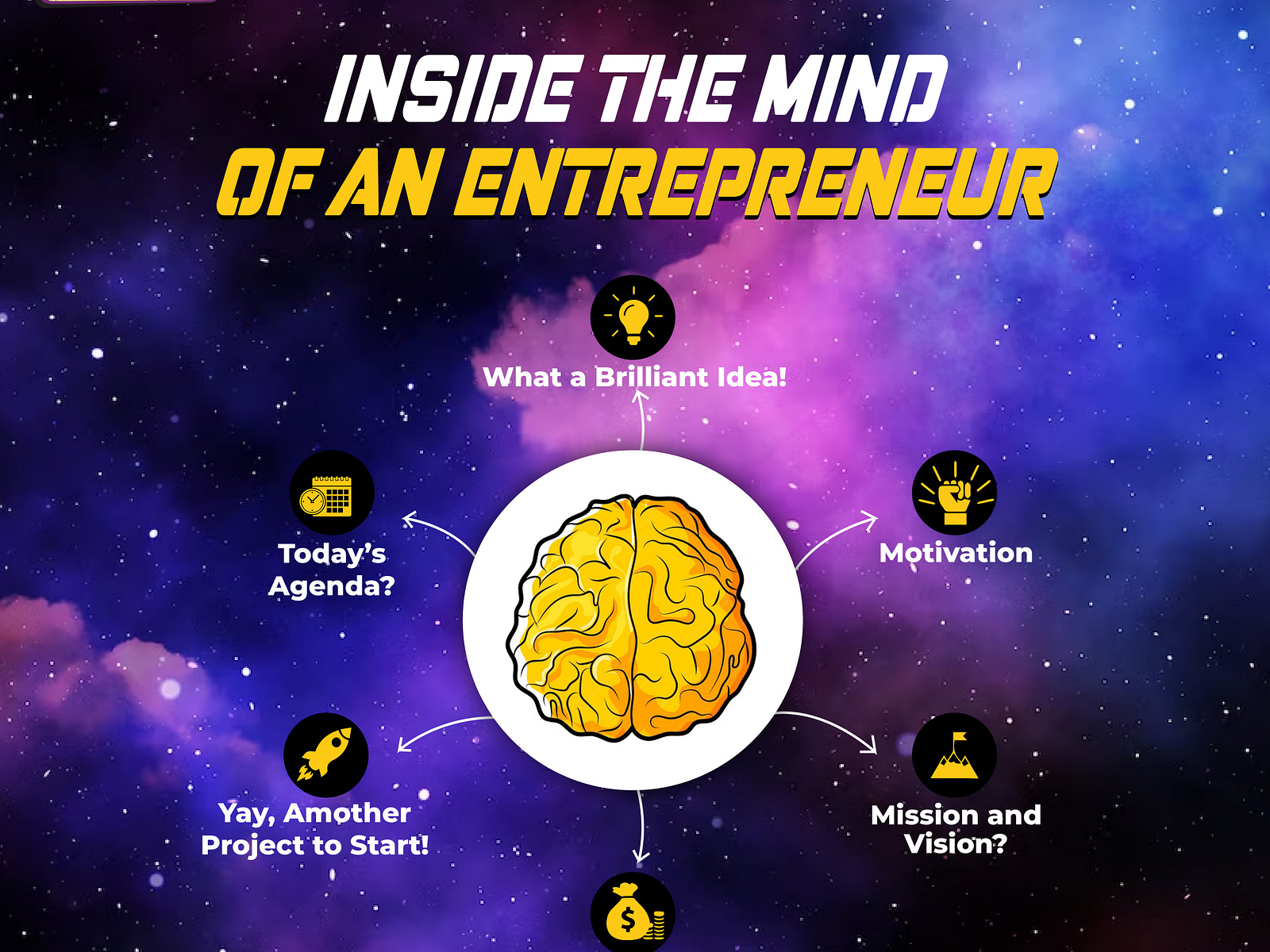 Inside The Mind By Westcoast Animations On Dribbble