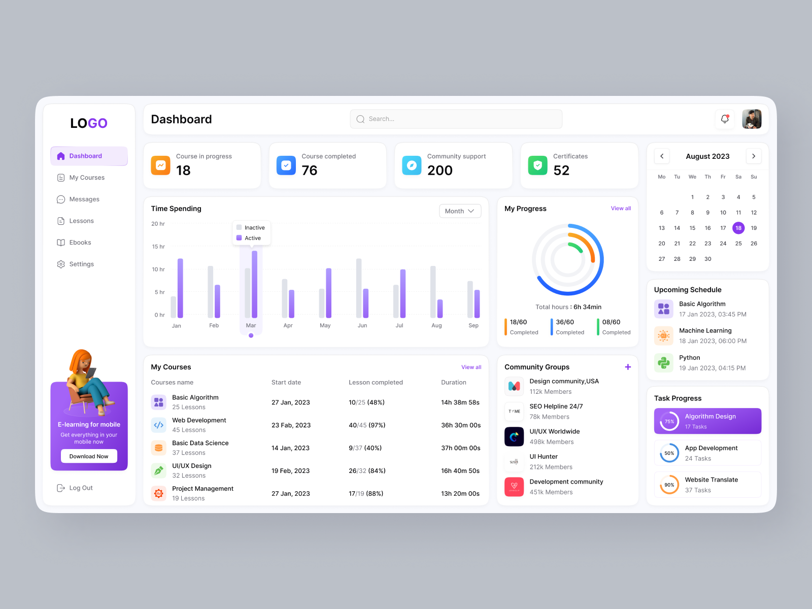 Example of Ai Powered Saa S Dashboard Design 
