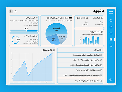 داشبورد اطلاعاتی فلوچت dashboard ui ux داشبورد دیزاین طراحی کاربری