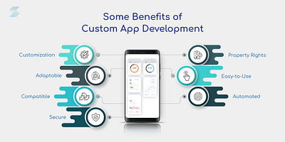 Top Reason Business Needs Custom Application Development custom app development services