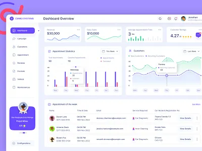 Car Maintenance Service Dashboard car app car appointment car appointment app car maintenance app car service app car service web app car web app uiux car app vehicle app