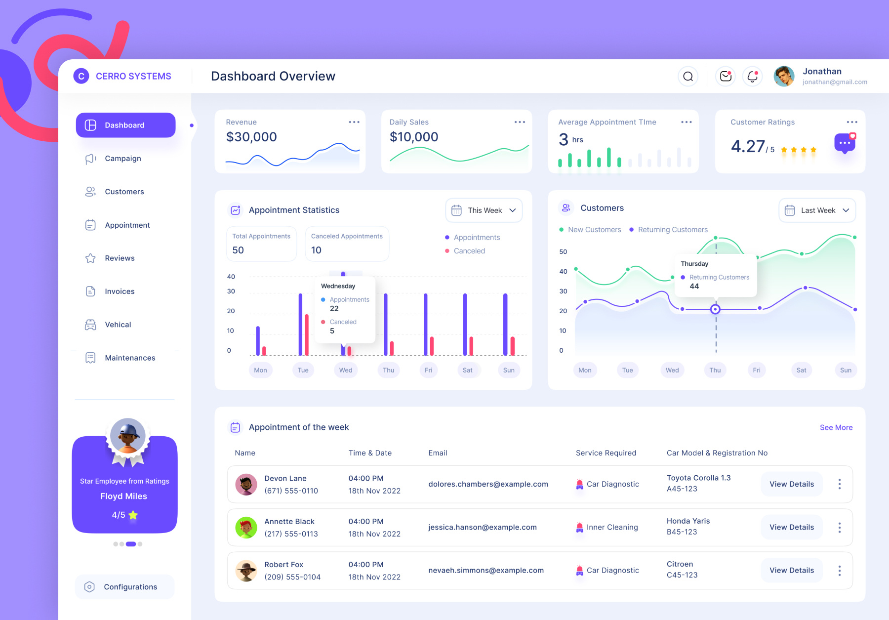 Example of Design Dashboard Saas Crm UI UX Of Web
