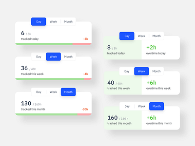 Meisterwerk – Time Tracking app design ui ux