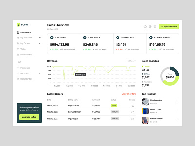 E-Commerce Dashboard Design dashboard dashboard design dashboardui design ecommerce ecommercedashboard product design saas saas web app ui design ui ux visual web app web app design web design