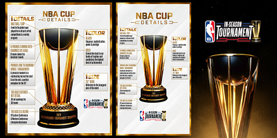 NBA CUP - DETAILS adobe photoshop basketball creative design graphic design nba nbacup photoshop psd social media trophy typography