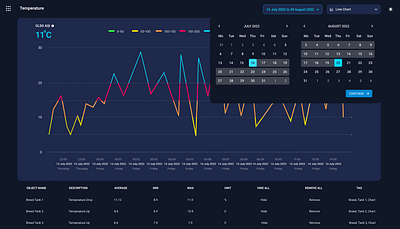 Fish Farm UI Statistic Dashboard Web dashboard design farm fish statistic time ui uidesign