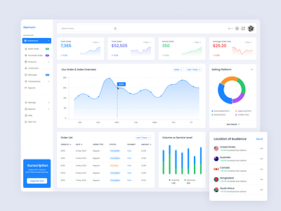 Pos System Dashboard apps design booking dashboard clean dashboard clean design dashboard dashboard design dashboard ui design dask design ecommerce dashboard market website modern dashboard modern design popular design pos system pos system dashboard sales dashboard top design website design