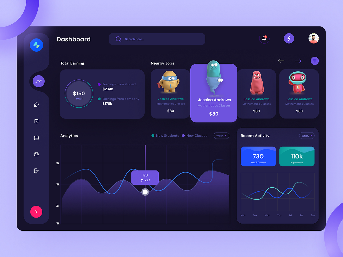 Modern Dashboard designs, themes, templates and downloadable graphic ...