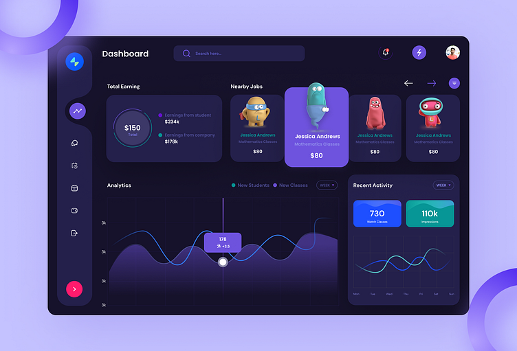 Modern Dashboard Design by Shagor haque on Dribbble