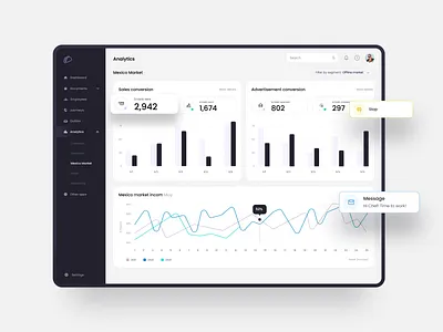 Mexico Tacos Dashboard analytics ui dashboard data visualisation desktop app tablet ui