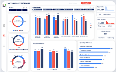 Sales Dashboard with Excel dashboard data data analyst data science design excel