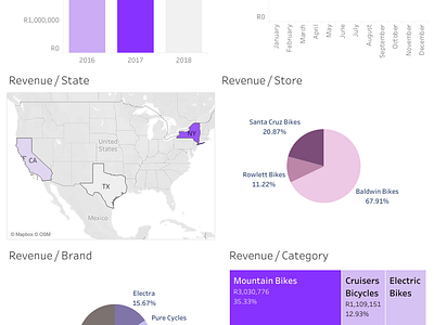 Bike Store Dashboard with Tableu data dataanalyst tableu