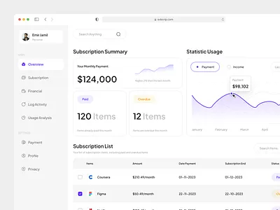 Subcrip - Subscription Management Dashboard branding clean dashboard design end consumer finance line chart list management minimal overview payment status subscribe subscription table uidesign ux web app web design