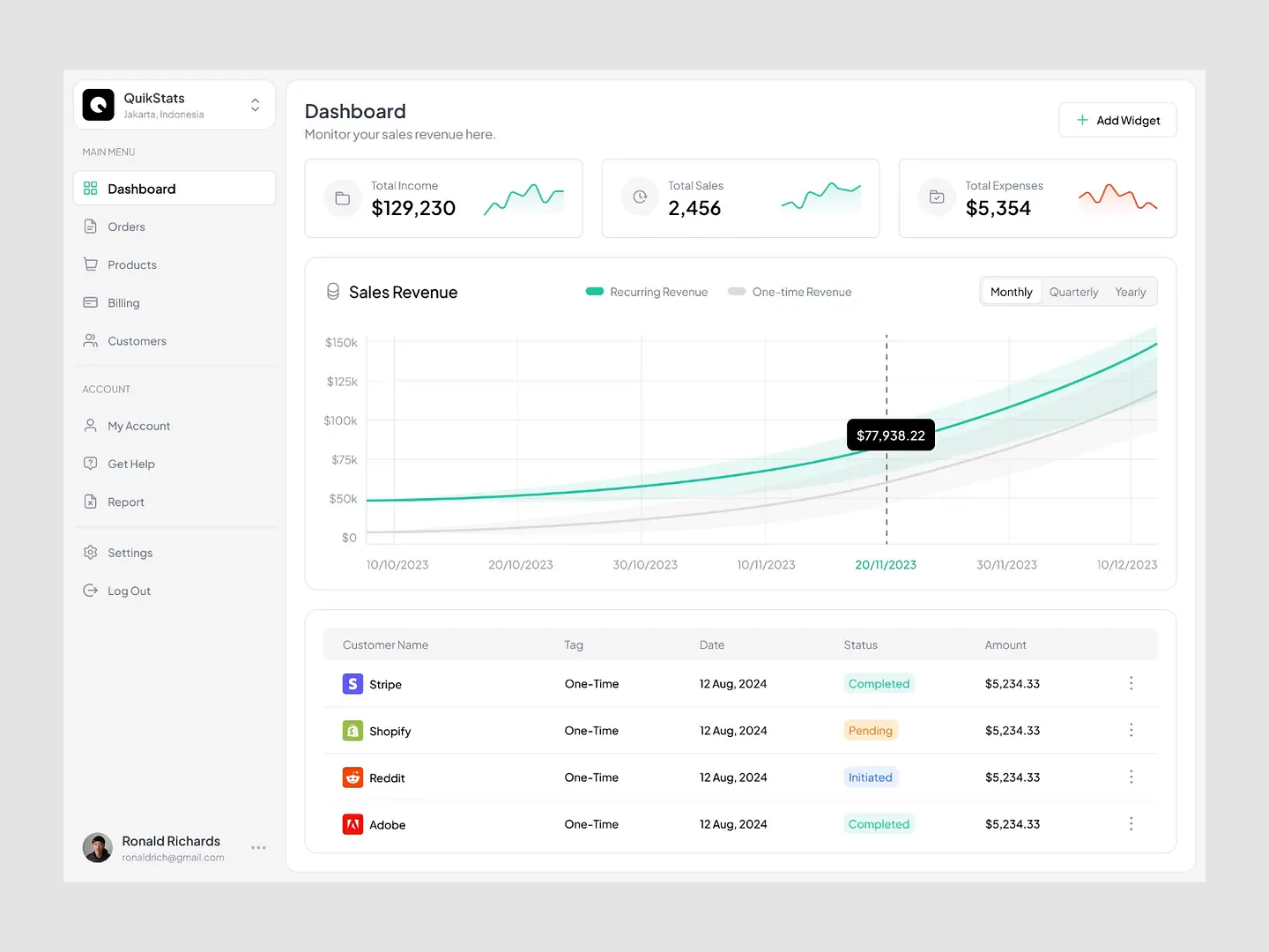 E-Commerce Website Dashboard: Comprehensive Analytics for Sales Performance