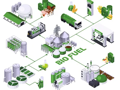 Isometric bio fuel production character design illustration isometric isometric illustration people vector