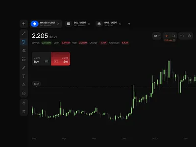 NVO: Trading panel ai artificial intelligence assets bank binance bitcoin blockchain cards coins earn exchange finance fintech panel renat renua stake staking trade trading