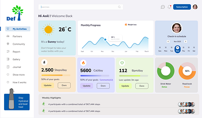 Health Admin Panel healthadminpanel ui ux