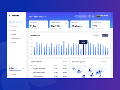 Sales Performance Dashboard - Concept analysis analytics business intelligence chart conversion rate crm dashboard data demographics desktop interactive metrics performance revenue saas sales tracking ui visualization web