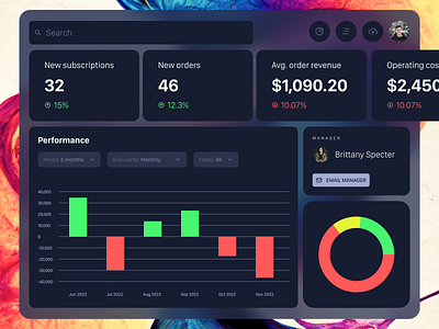 Analytics Dashboard Concept charts concept dashboard design desktop ui uidesign