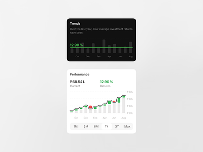 Investment chart exploration apple charts apple health chart chart ui infographics investment investment app mobile performance chart scripbox