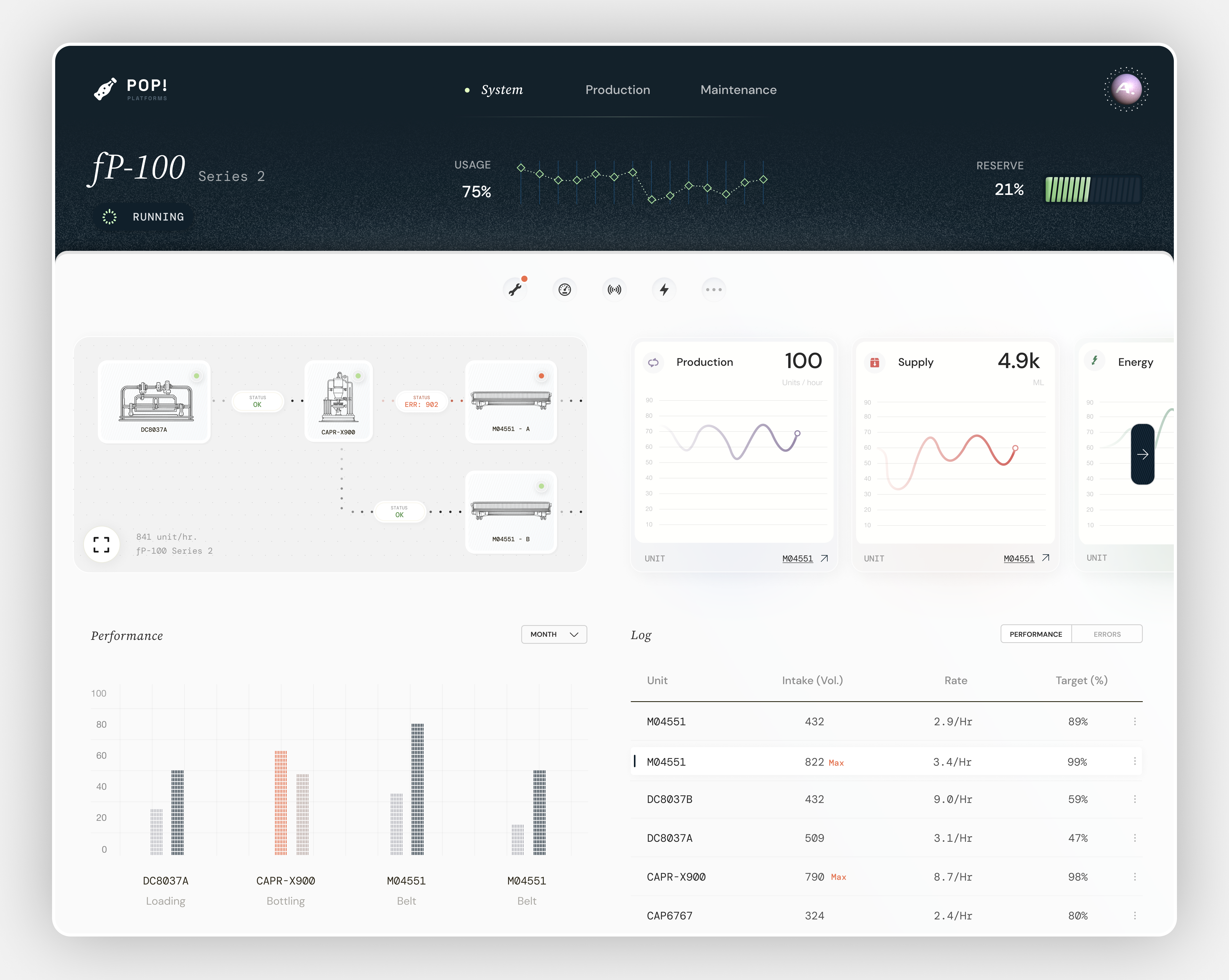 Beverage Production Dashboard app dashboard design factory industrial manufacturing product design production ui ux
