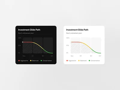 Investment strategy chart apple charts apple health chart chart ui glide path graph investment investment app investment chart scripbox strategy timeless